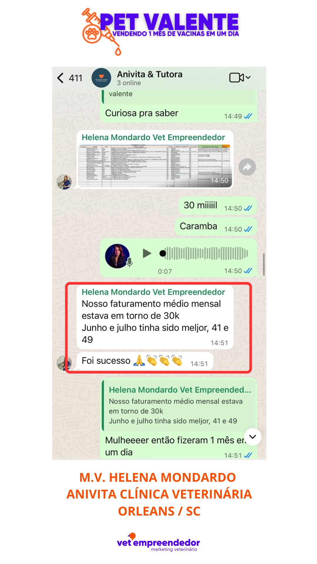 Resultado de 1 mês em 1 dia da M.V. Helena Mondardo